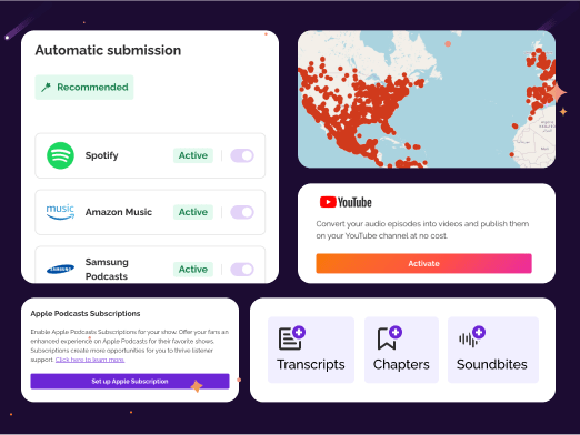 Interfaccia di hosting di podcast che mostra l'invio automatico a piattaforme come Spotify, Amazon Music e YouTube Music. Le funzionalità includono spazio di archiviazione illimitato, ampia portata di distribuzione, analisi con una mappa termica e trascrizioni degli episodi basate sull'intelligenza artificiale.